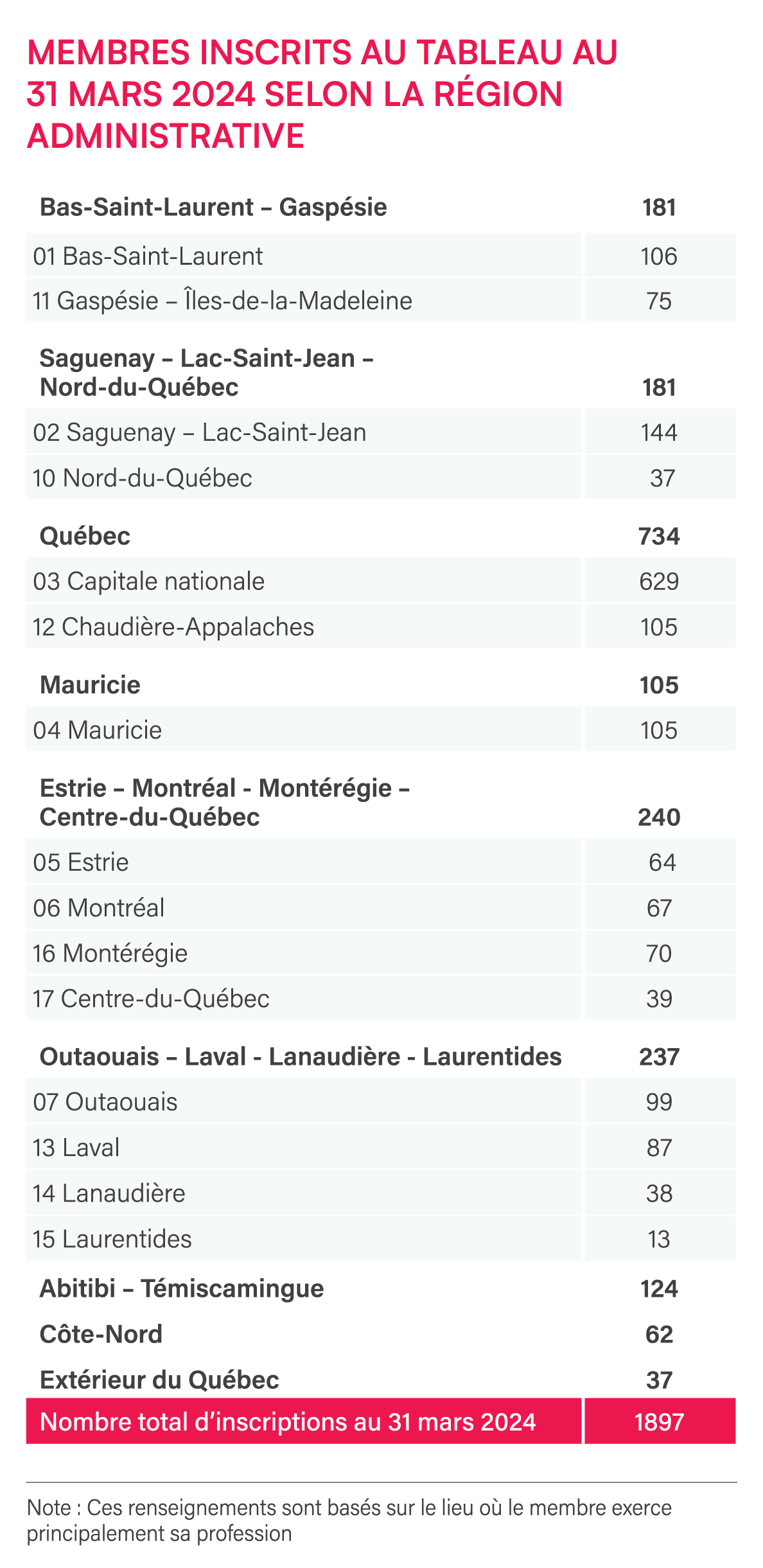 Profil d_membres_2