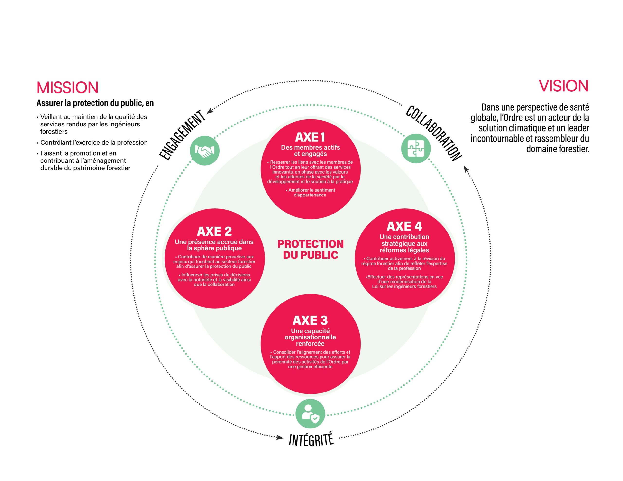 Image-PlanStrategique2025-2027